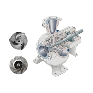 W Series Single-case Slurry Pump